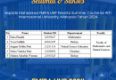 Selamat & Sukses kepada Mahasiswa FMIPA UNP Peserta Summer Course ke INTI Internasional University, Malaysia Tahun 2024